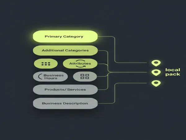 Optimizing Google Business Profile Categories & Every Profile Field for Local Visibility (2026) — Google Business Profile